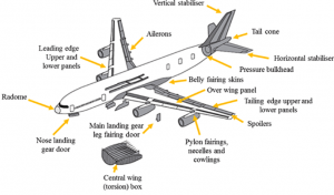 Effects of thermoplastic resin and composite fillers on failure