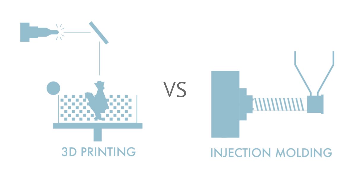 How is Injection Molding Different from 3D Printing